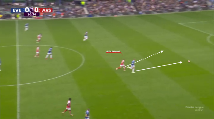 Η πίεση του Όντεγκααρντ