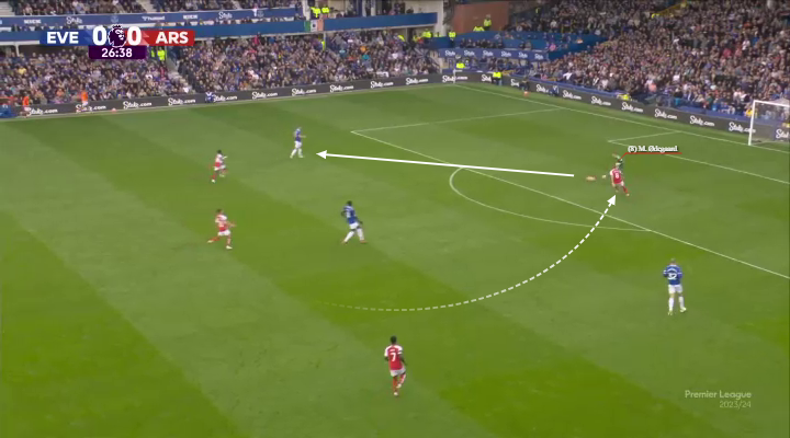 Η πίεση του Όντεγκααρντ