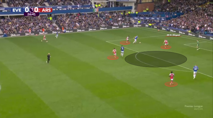 Η πίεση του Όντεγκααρντ