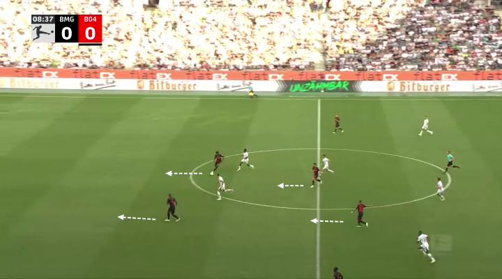 Η ανάπτυξη της Λεβερκούζεν