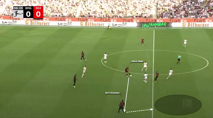 Η ανάπτυξη της Λεβερκούζεν