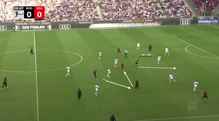 Η ανάπτυξη της Λεβερκούζεν