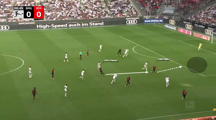 Η ανάπτυξη της Λεβερκούζεν