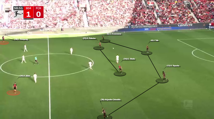 Ο υβριδικός σχηματισμός της Λεβερκούζεν