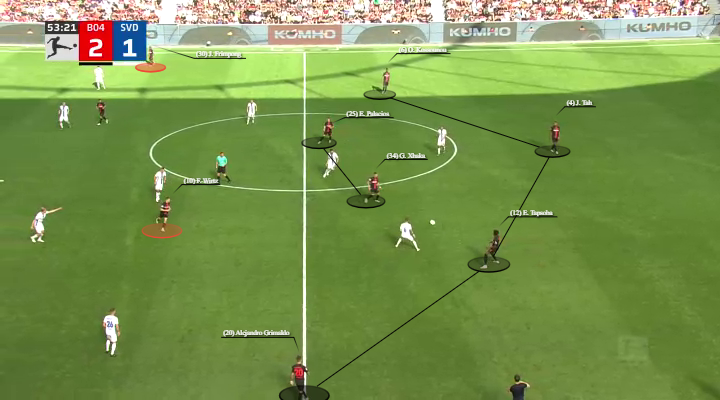 Ο υβριδικός σχηματισμός της Λεβερκούζεν