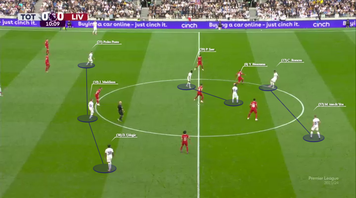 Το build-up της Τότεναμ