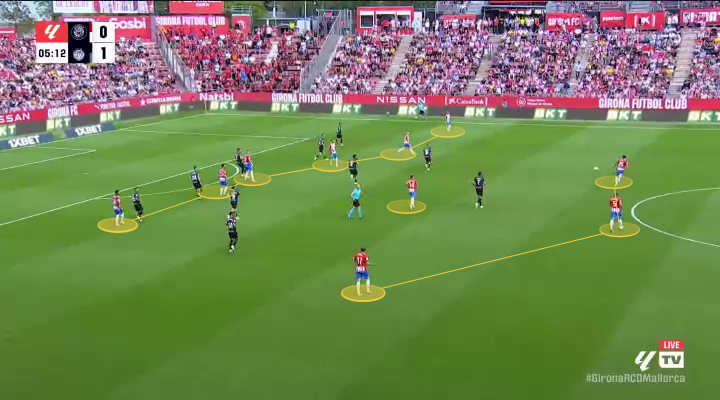 Η επιθετική δομή της Τζιρόνα