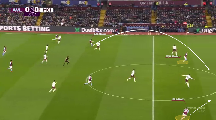 Η ανάπτυξη της Βίλα