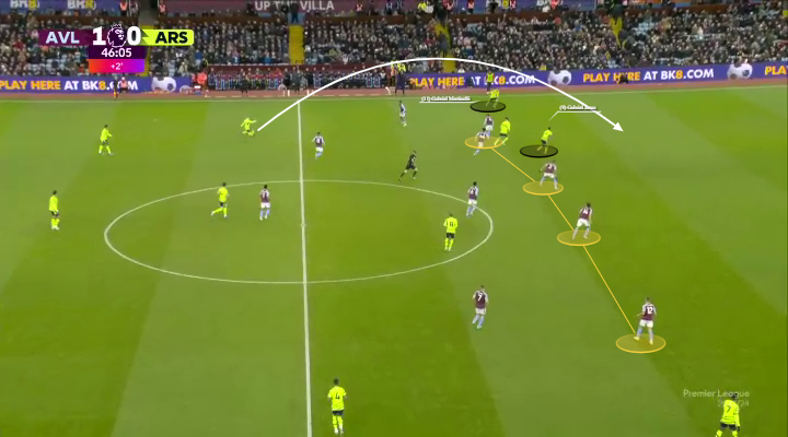 Το τεχνητό οφσάιντ της Βίλα