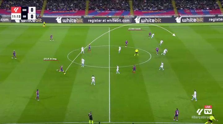 Το πρόβλημα της Μπαρτσελόνα στις αμυντικές μεταβάσεις