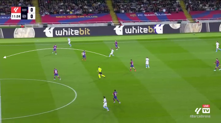 Το πρόβλημα της Μπαρτσελόνα στις αμυντικές μεταβάσεις