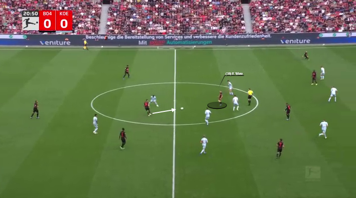 Η κίνηση του Βιρτς