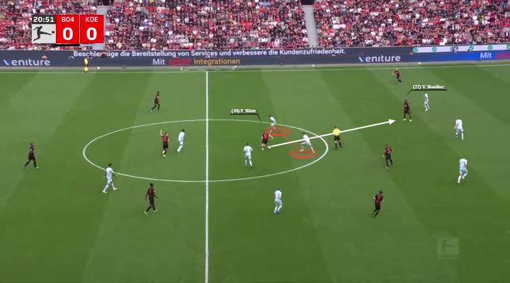 Η κίνηση του Βιρτς