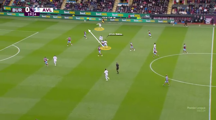 Η κίνηση του Γουότκινς