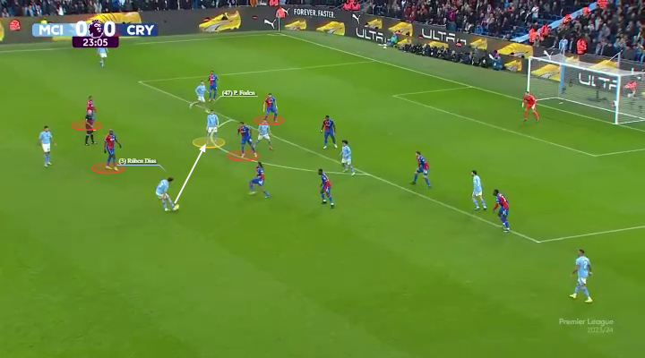 Η ενέργεια του Φόντεν