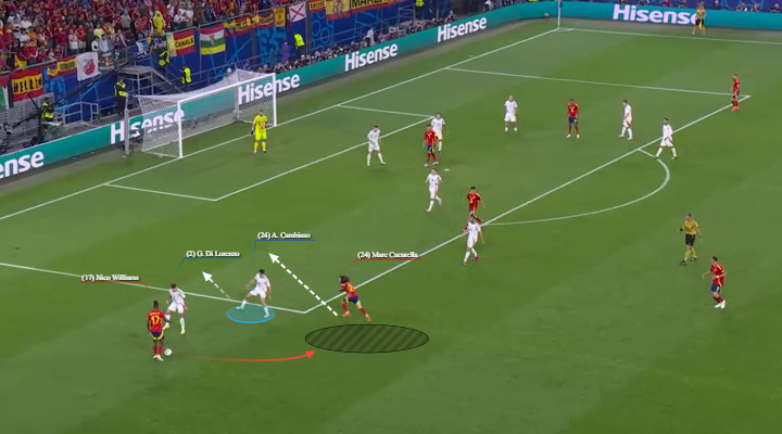 Η κίνηση του Κουκουρέγια που βοηθάει τον Γουίλιαμς 