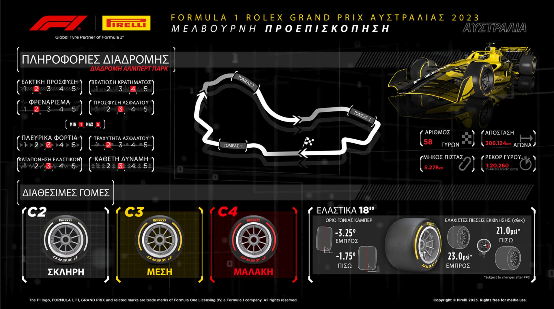 To Preview της Pirelli για το GP Αυστραλίας