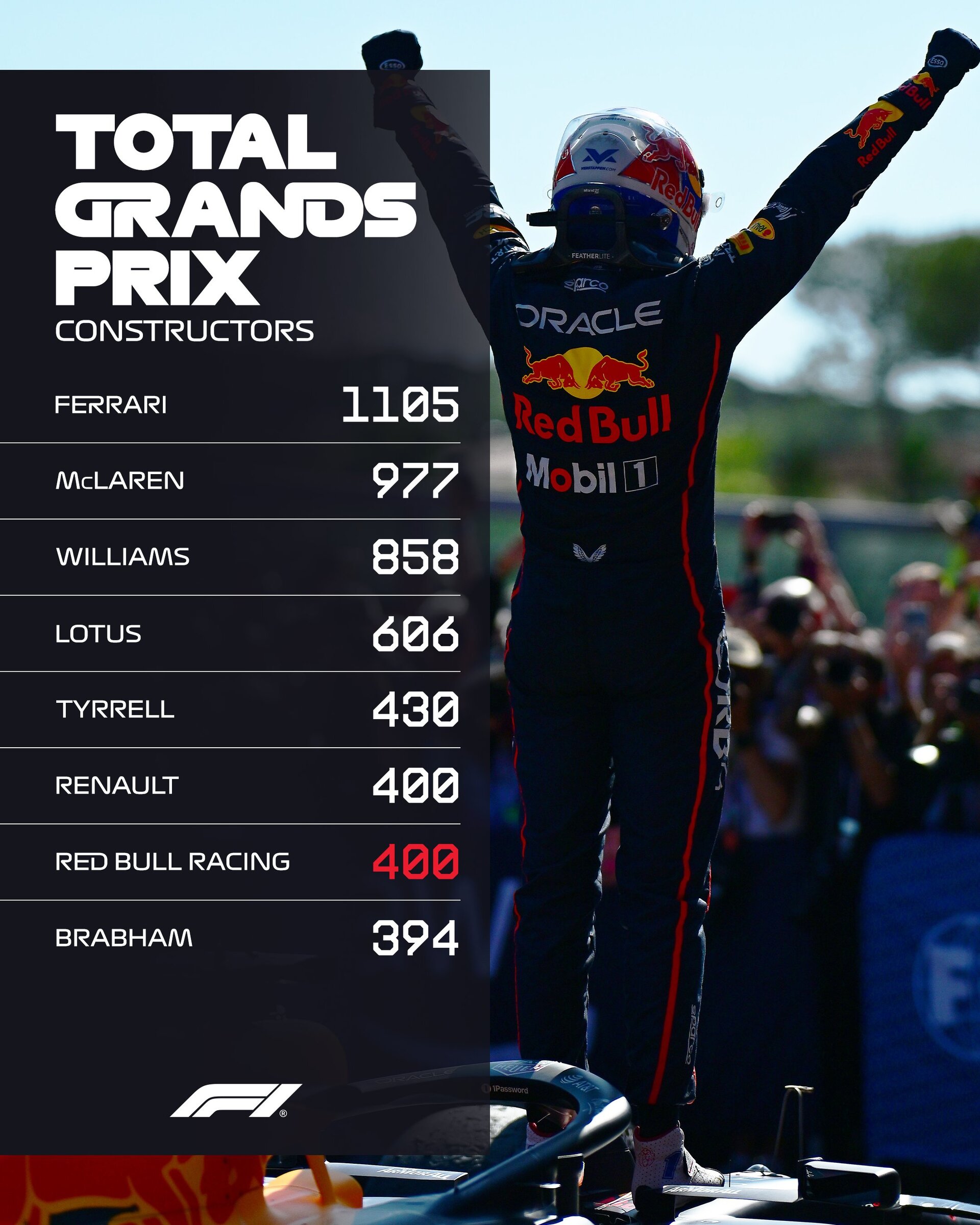 [Εικόνα: f1-constructors-total-GP-list.jpg]