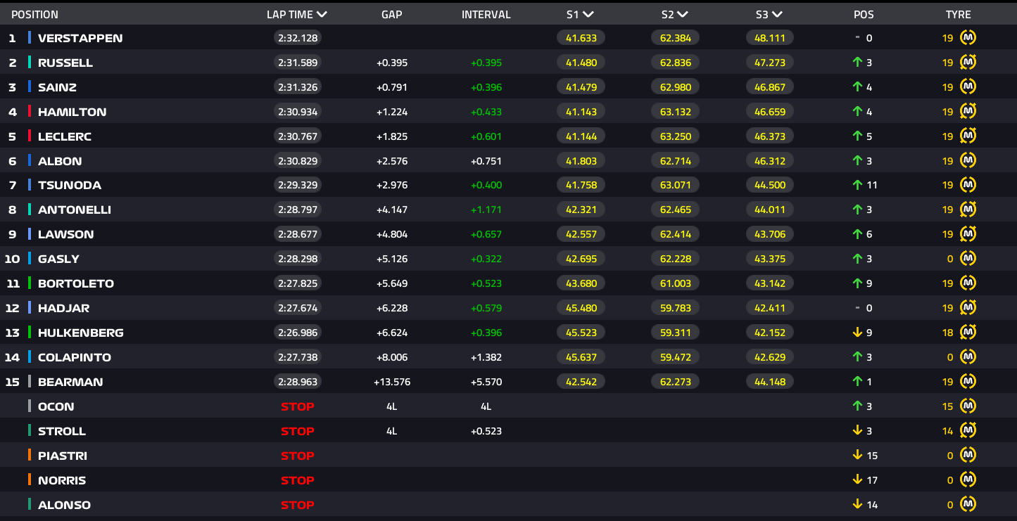 f1 results