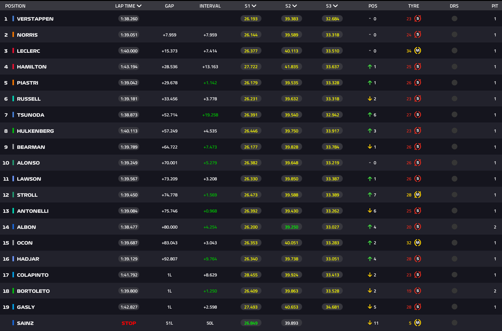 f1 results