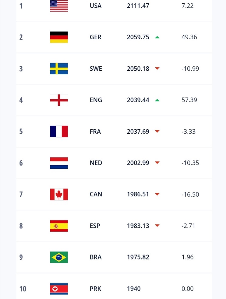 fifa_ranking_women