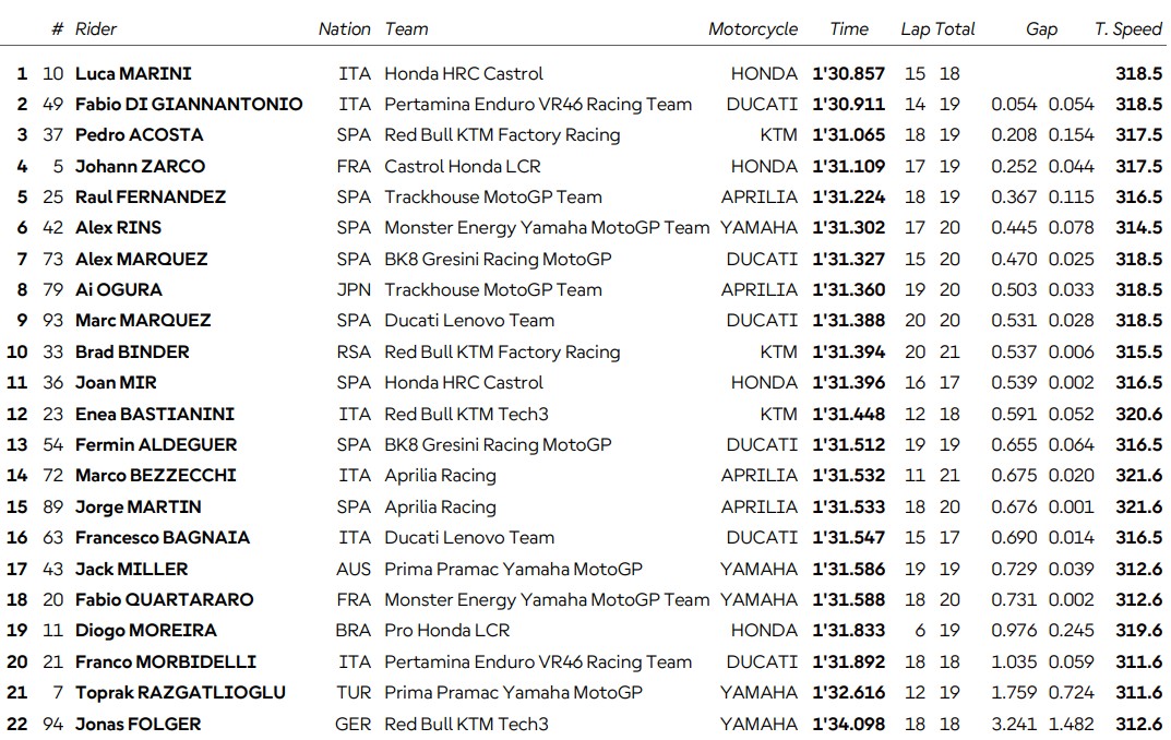 fp1