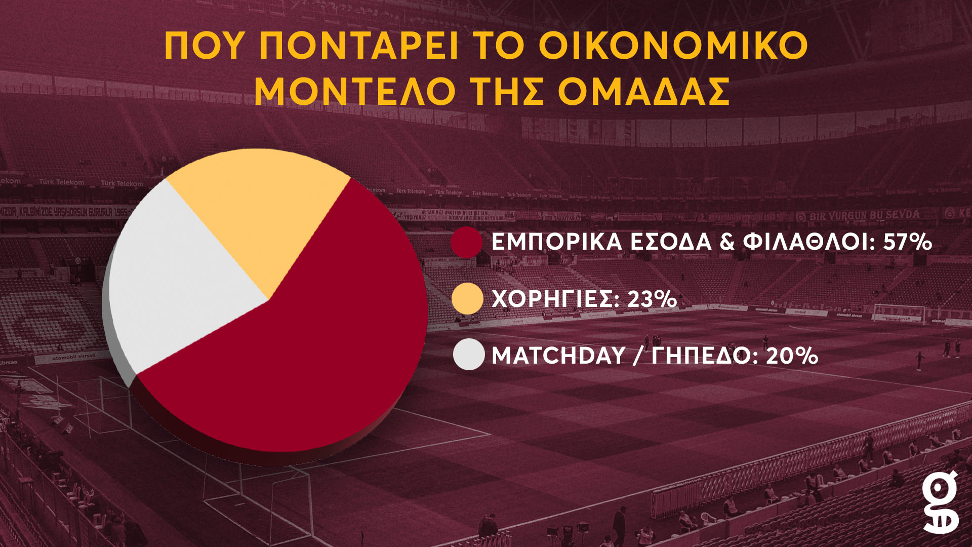Γαλατά νούμερα