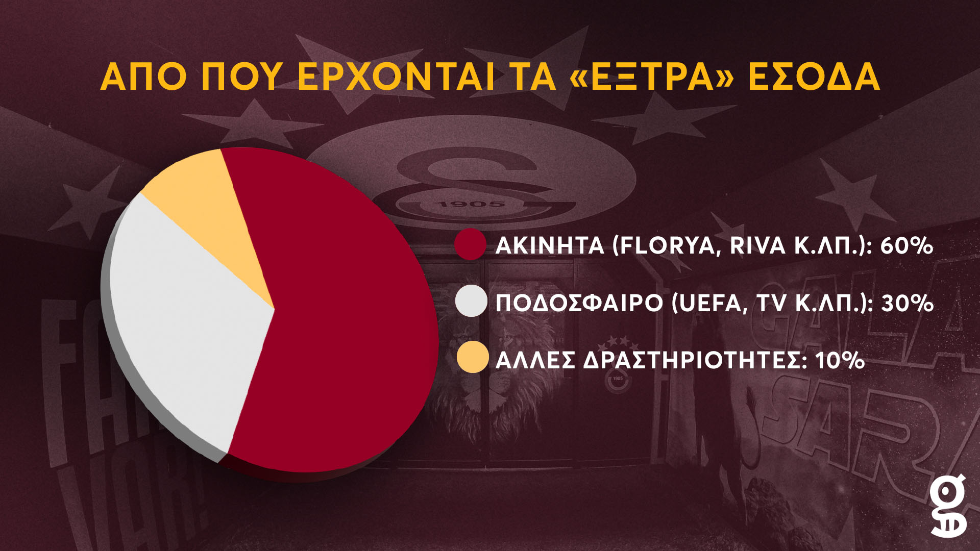 Γαλατά νούμερα