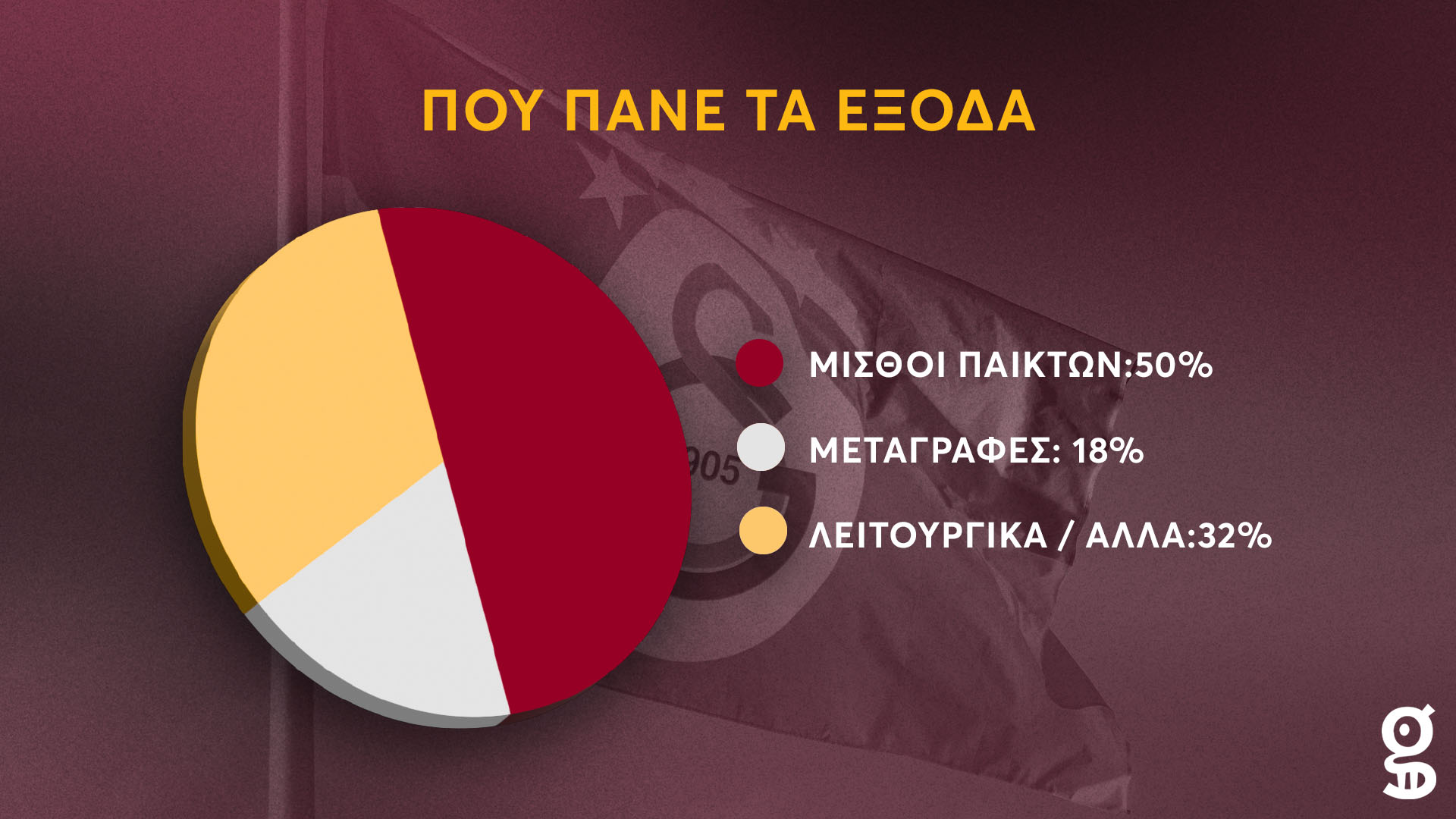 Γαλατά νούμερα
