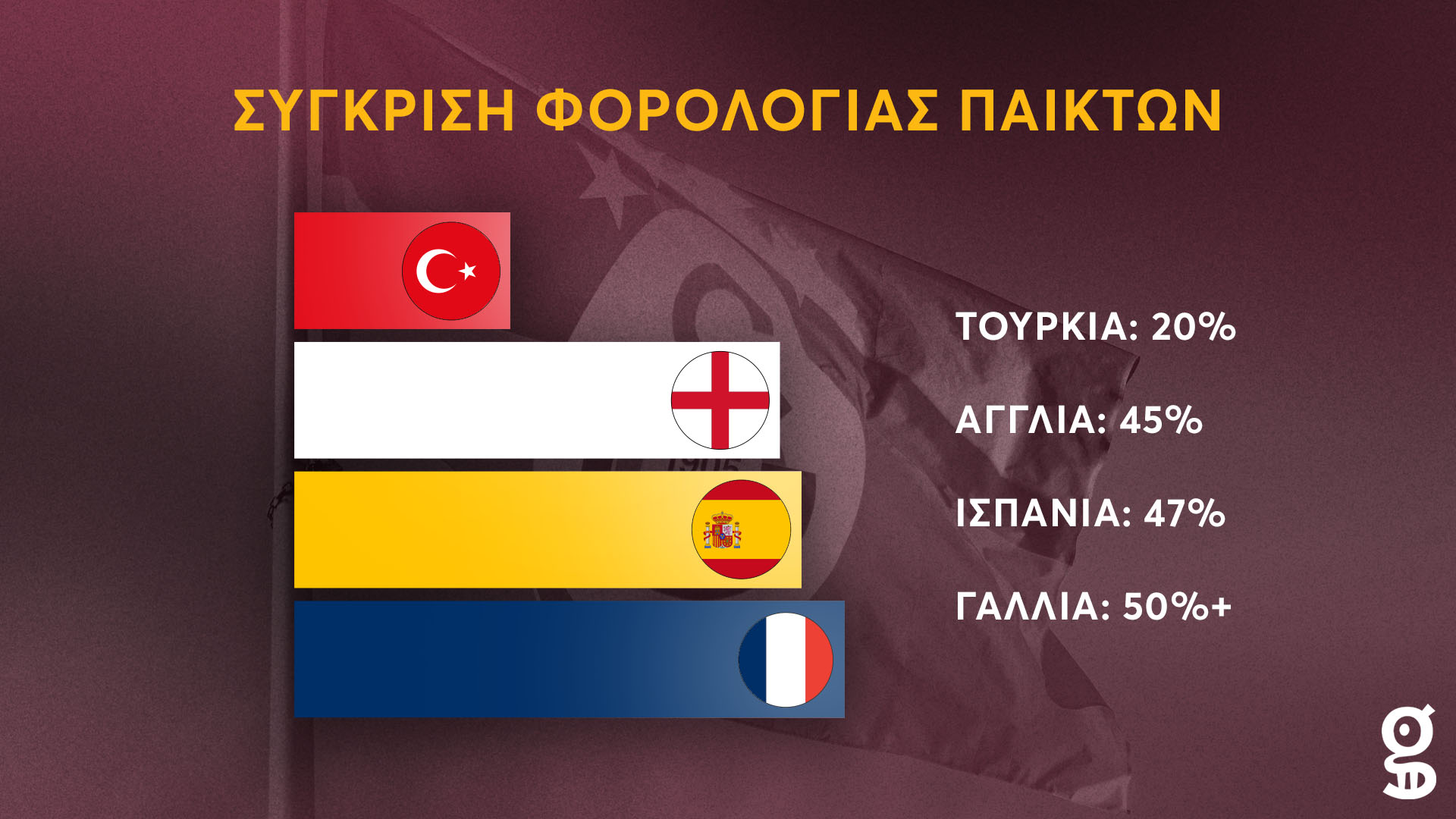 Γαλατά 