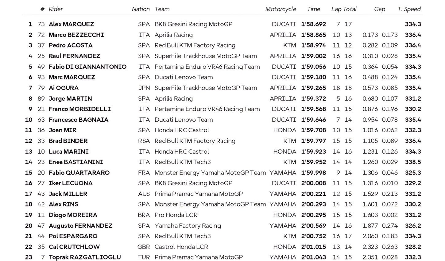 fp1