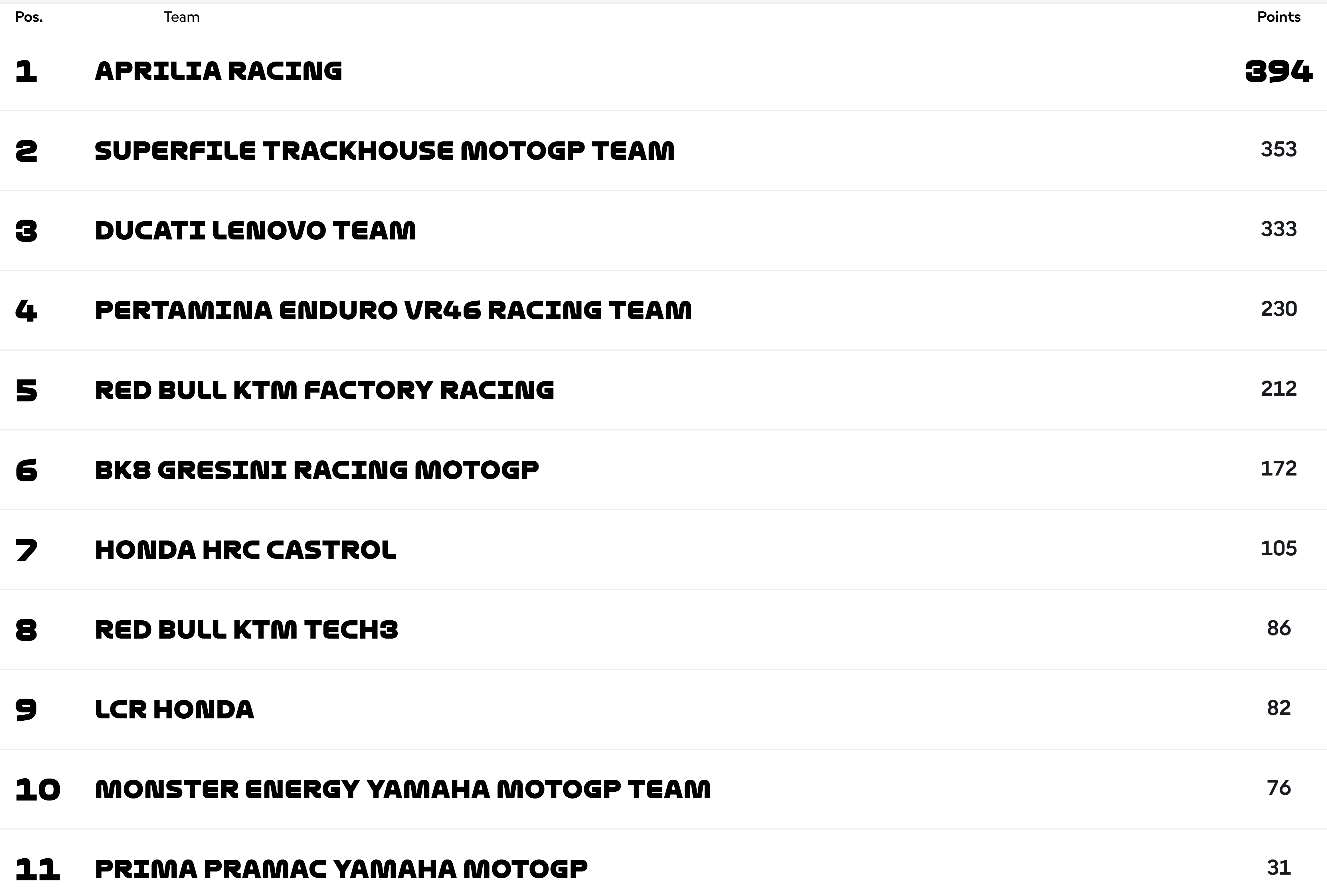 teams