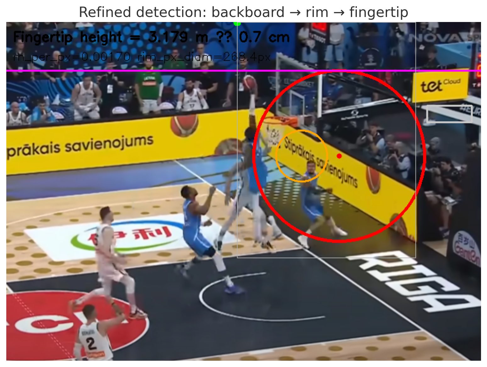 Το άλμα του Κώστα Αντετοκούνμπο