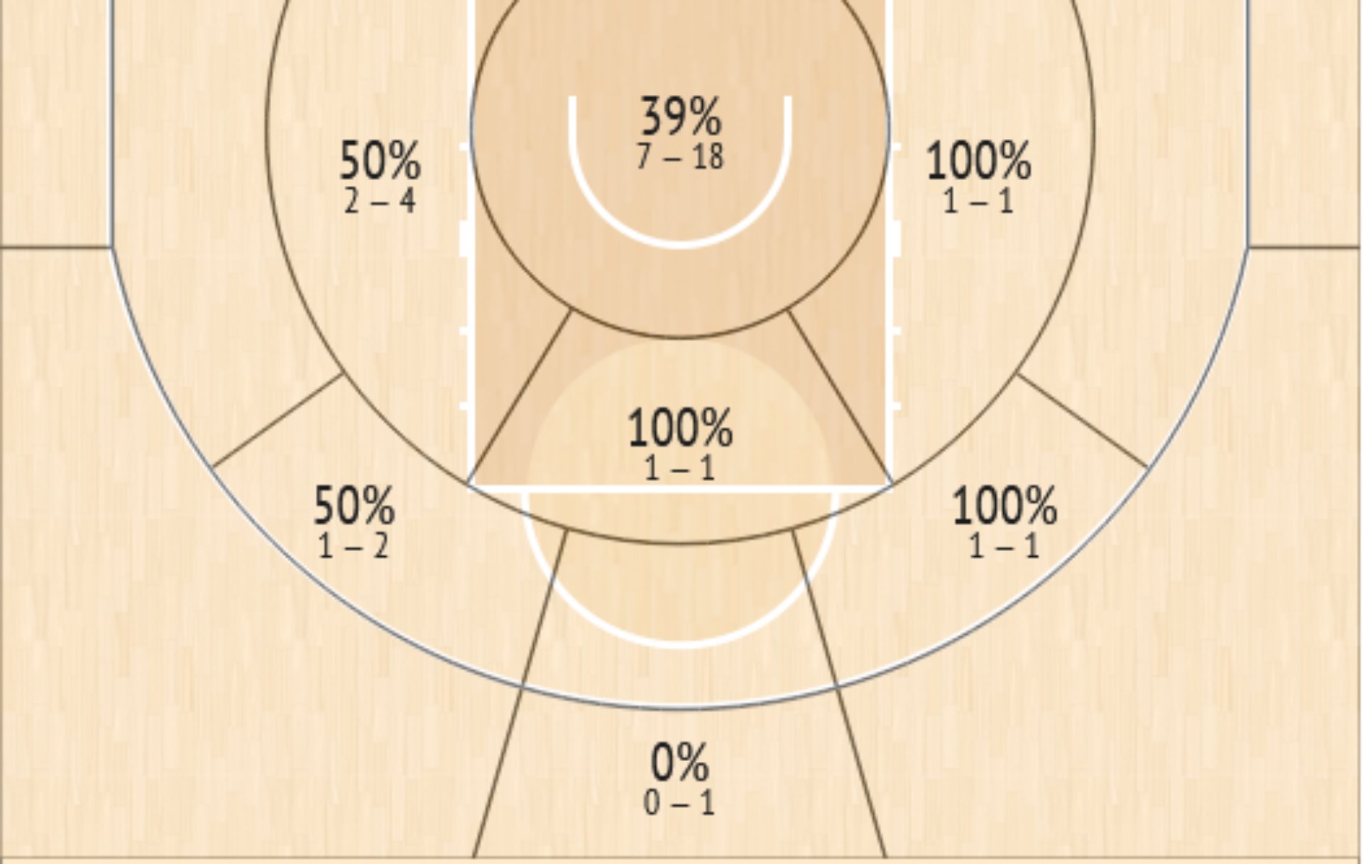 shot chart