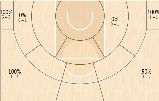 Το πινακάκι του Γκιεντράιτις