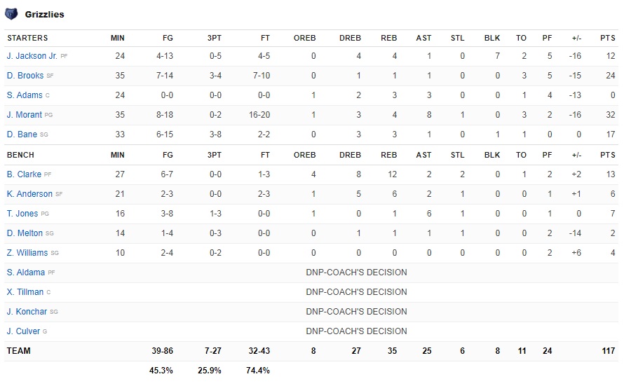 box_score
