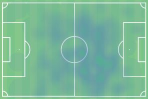 Το heatmap του Γέφτιτς