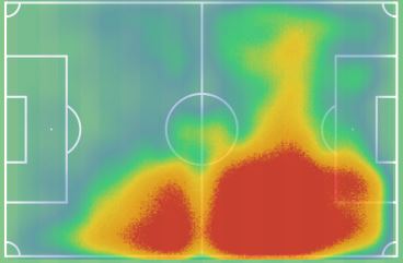 Το heatmap του Ζουμπκόφ