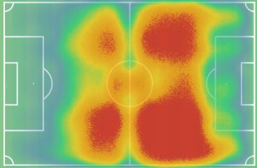 Το heatmap του Λόβρο Μάγιερ