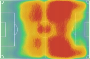 heatmap