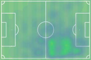 Το heatmap του Γκατσίνοβιτς