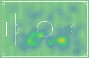 heatmap