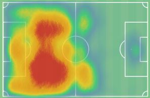 Το heatmap του Πλάνιτς