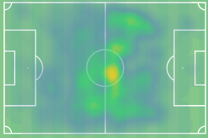 heatmap