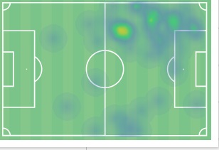 heatmap
