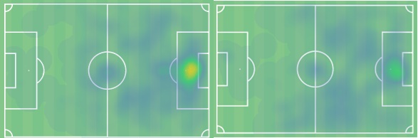 Οι χάρτες θερμότητας του Τσόλακ