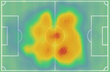 Το heatmap του Φράνσον