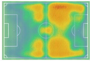 Το heatmap του Περέιρα