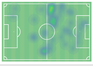 Το heatmap του Αραούχο με τον ΟΦΗ
