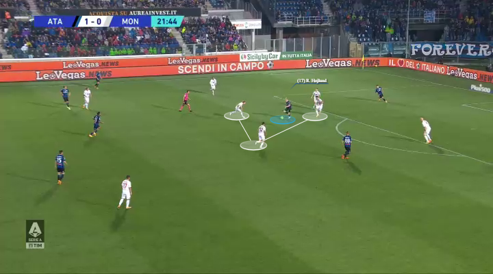 Το link-up play του Χόιλουντ
